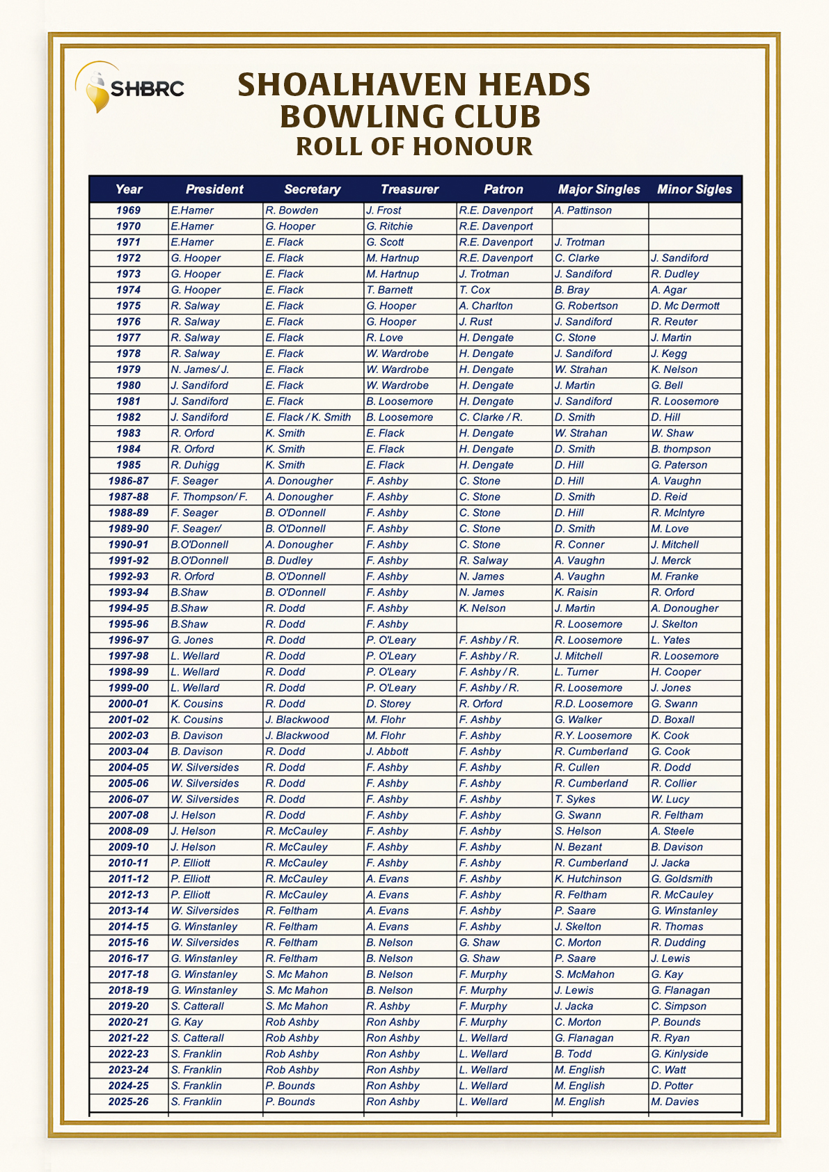 Shoalhaven Roll of Honour 1_2025