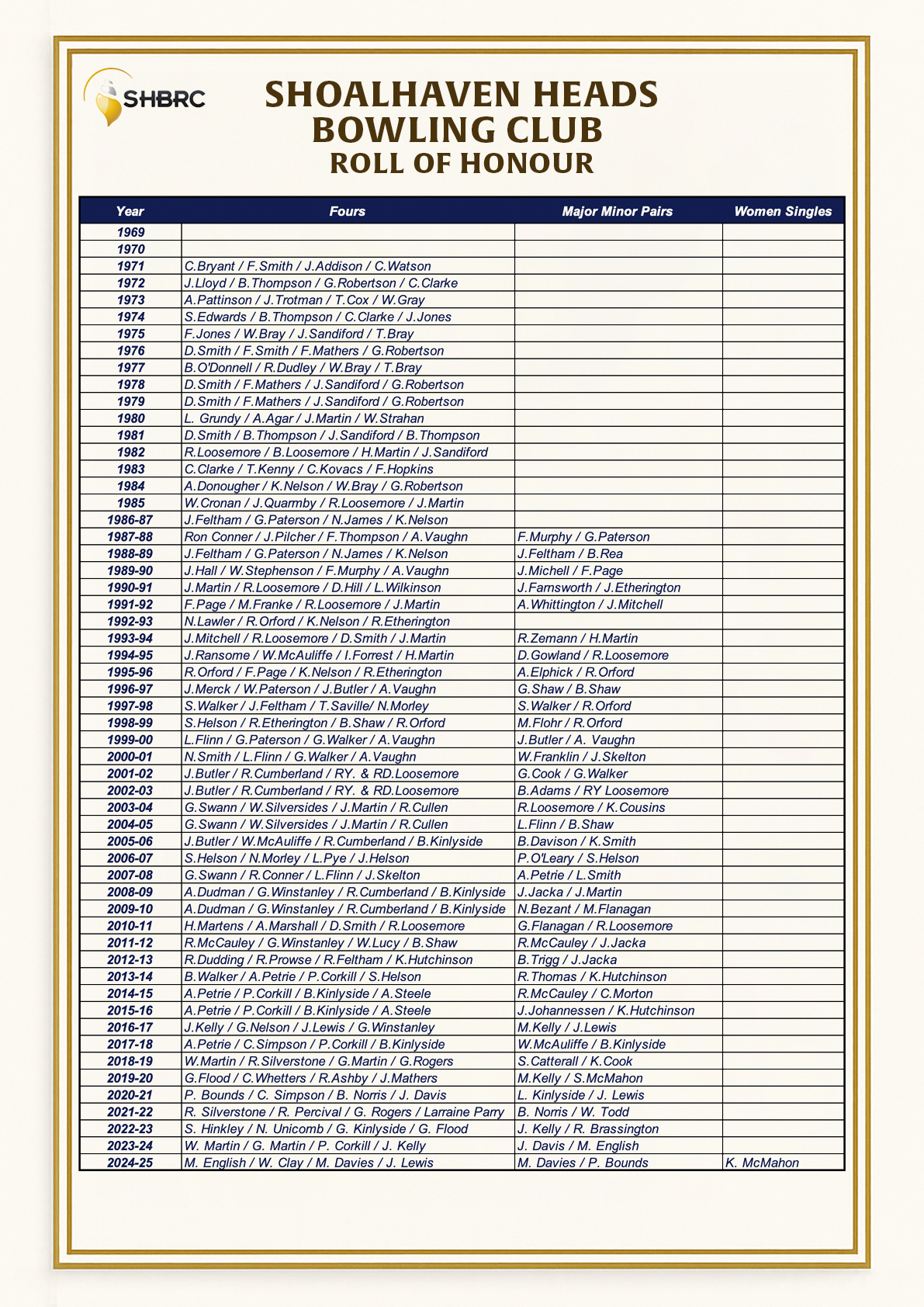 Shoalhaven Roll of Honour 3_2025