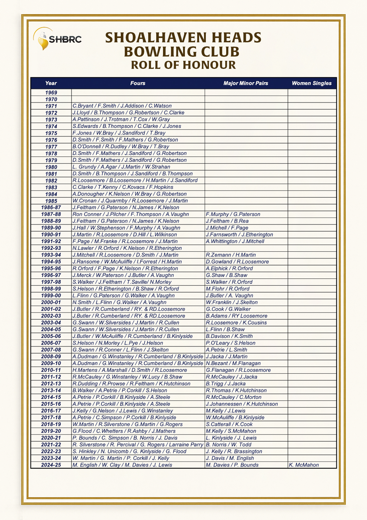 Shoalhaven Roll of Honour 3_2025