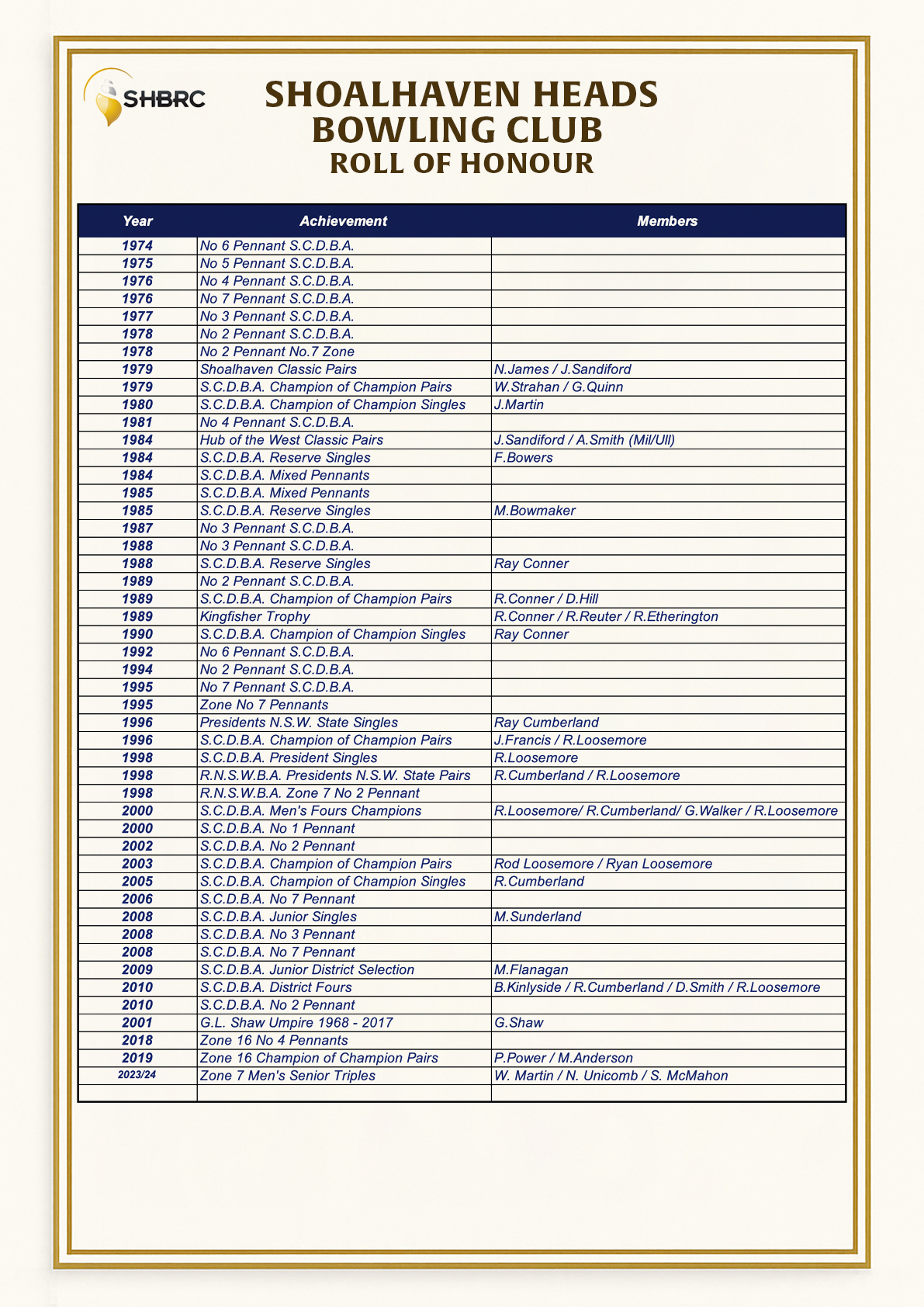 Shoalhaven Roll of Honour 7_2025