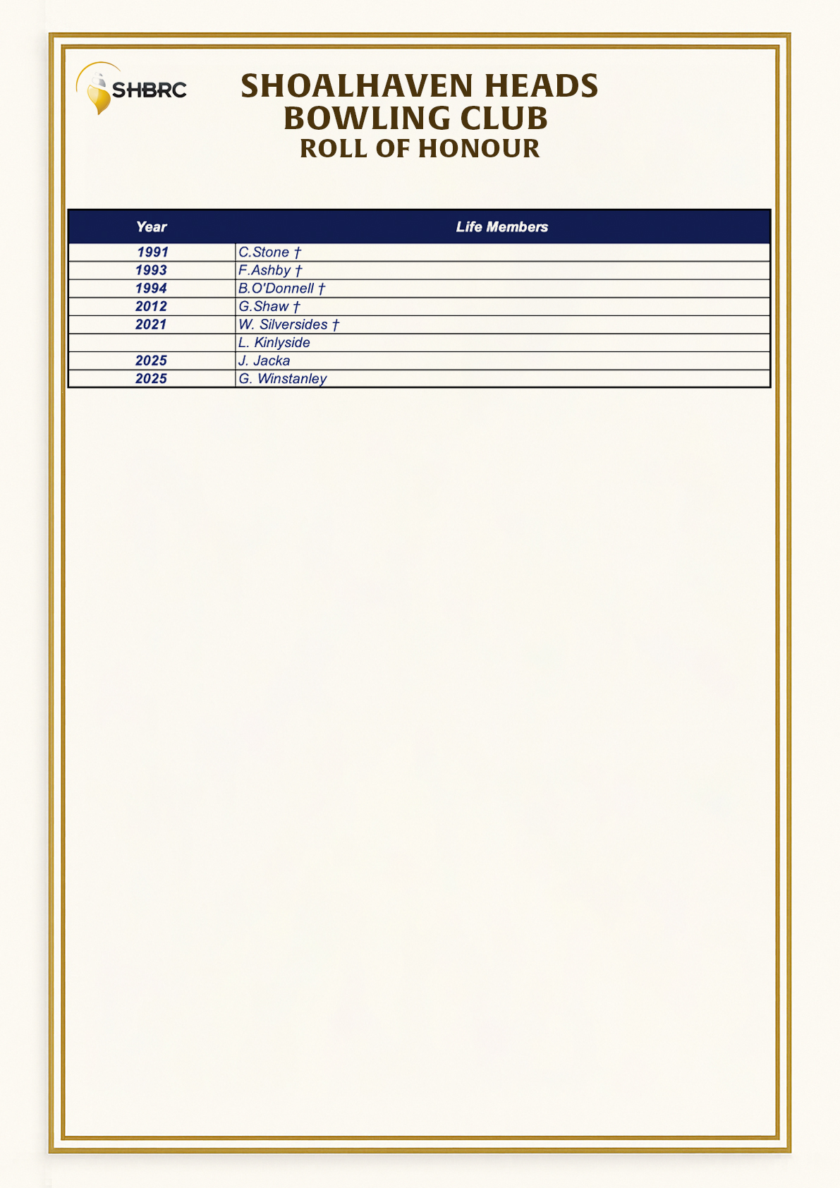 Shoalhaven Roll of Honour 8_2025